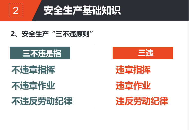 安全生产教育培训知识资料下载-员工安全教育培训讲义（近200页）