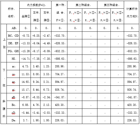 30m跨度普通钢桁架设计计算书_5