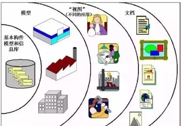 暂估价材料实操问题资料下载-深入解析，五个问题让你更了解BIM！ 打印来源：认臻BIM