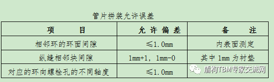 盾构管片选型和安装_13