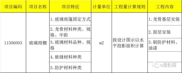 建筑幕墙、雨篷、采光顶工程量清单编制_5