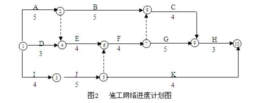 2018年一级造价师考试《案例分析》-2_3