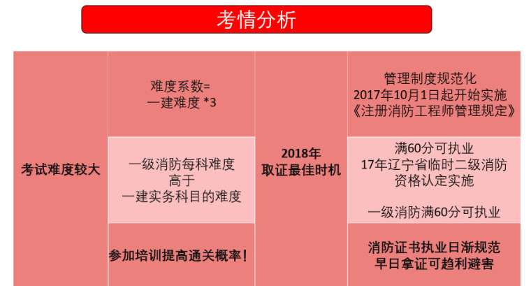 筑龙学社，注册消防考前提分班，开班了，名师带你快速提分10+_6