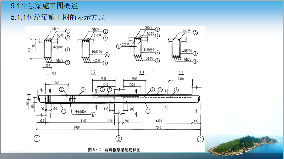 梁平法施工图识读(101页)