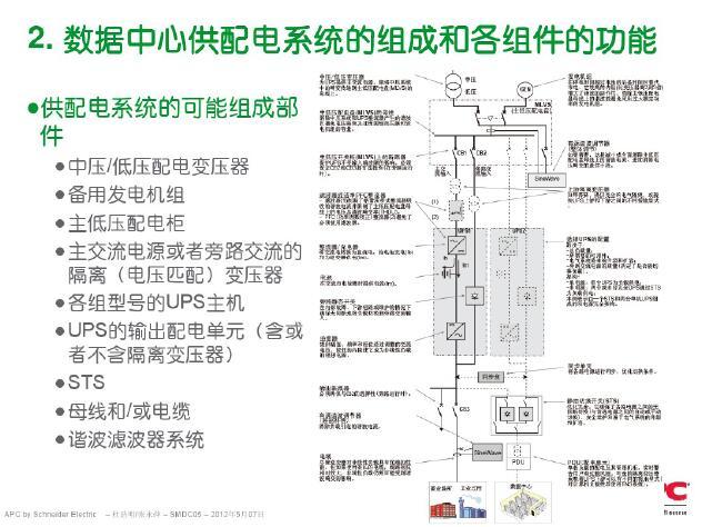 数据中心供配电系统架构[140页]-数据中心供配电系统的组成和各组件的功能