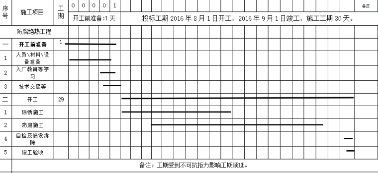 钢筋方案除锈资料下载-发电厂钢筋防腐施工方案