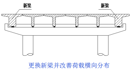 桥梁病害及加固方法深度全解（多图）_19