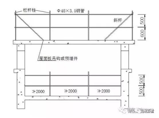 土建施工中的36个重要规范精细化施工工序_5