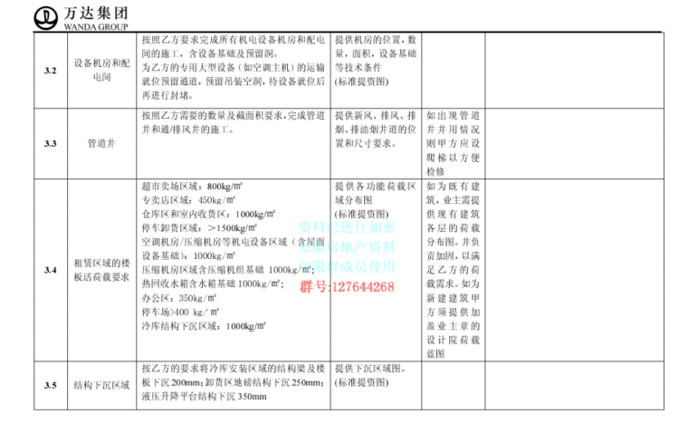 知名地产集团.知名地产广场工程建设分工(电气)_6