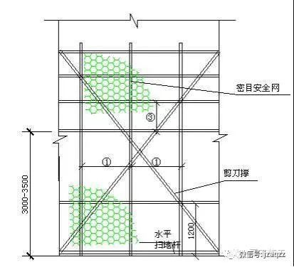 安全通道及防护棚的规范做法_3