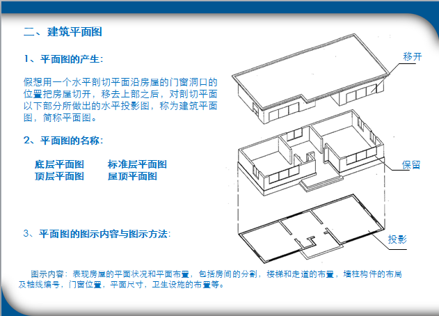 工程施工图识图教程-建筑平面图