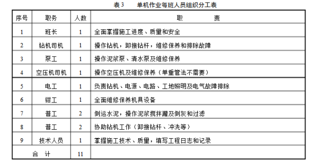 高压旋喷桩施工工艺及要点，超全！_4