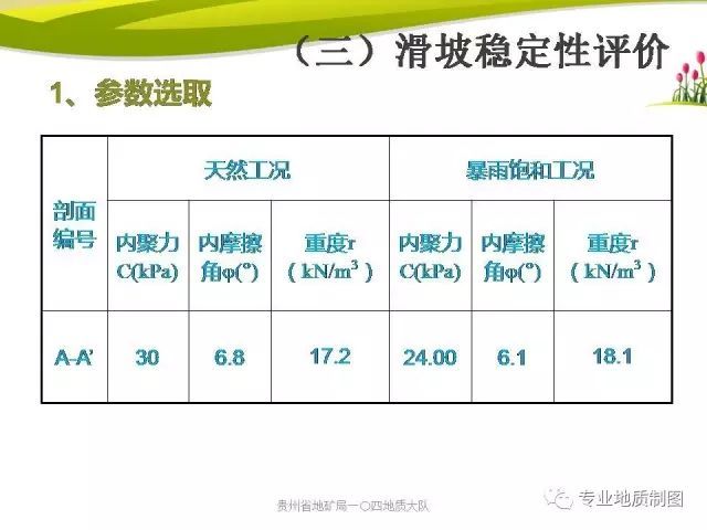 地质灾害防治勘查野外工作方法_77