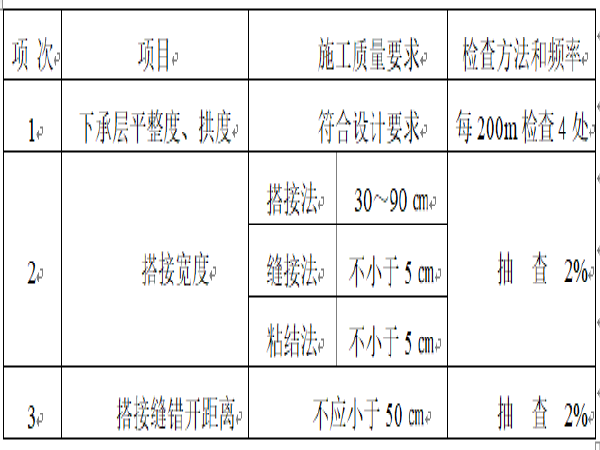 土工合成技术材料资料下载-沿德高速三标土工合成材料处治层施工方案