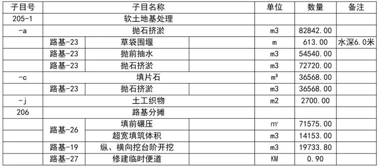 史上最强！全方位解析公路工程路基造价_38