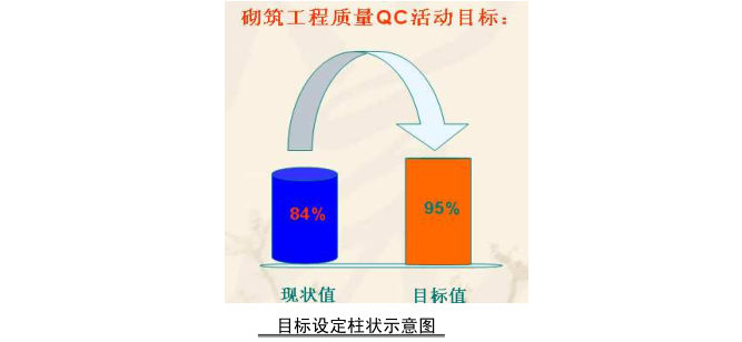 提高填充墙砌筑工程质量优良率_3