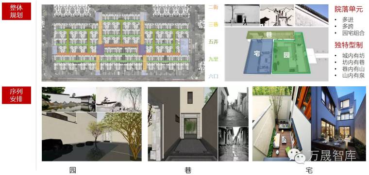 宅 · 院 · 园 | 江南院落体系研究_36