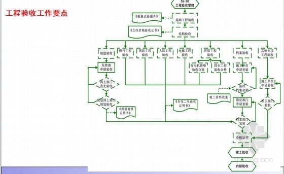 设计管理制度和流程资料下载-[上市房企]超详解房地产企业管理制度与流程管理结构体系分析(大量附图)