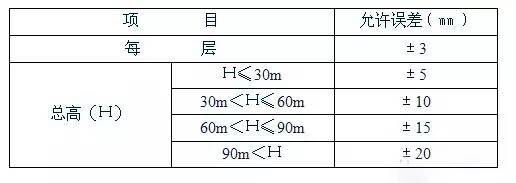 老司机的测量秘籍，学完秒变测量达人-18.jpg