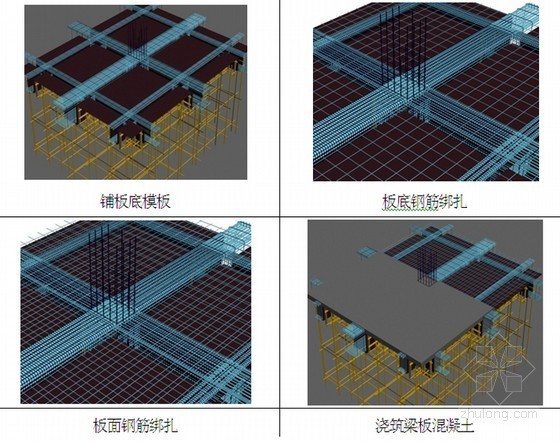 框架结构商业综合体工程钢筋工程施工技术方案(附图)-施工流程 