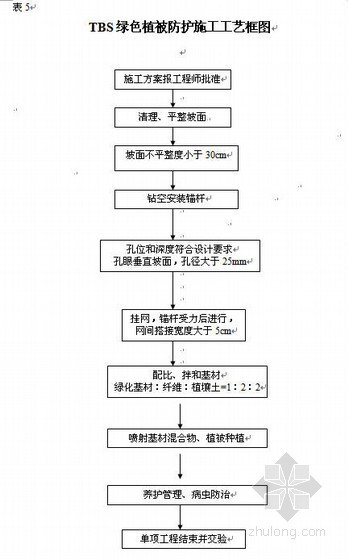 公路的施工流程施工工艺资料下载-公路工程施工工艺流程框图