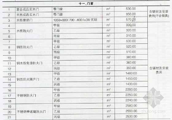 [重庆]2016年1月建设工程材料价格信息112页(造价信息 扫描版)-材料价格信息 