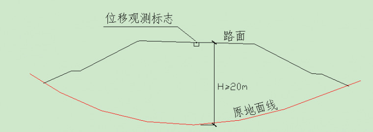 路基监测与观测_2