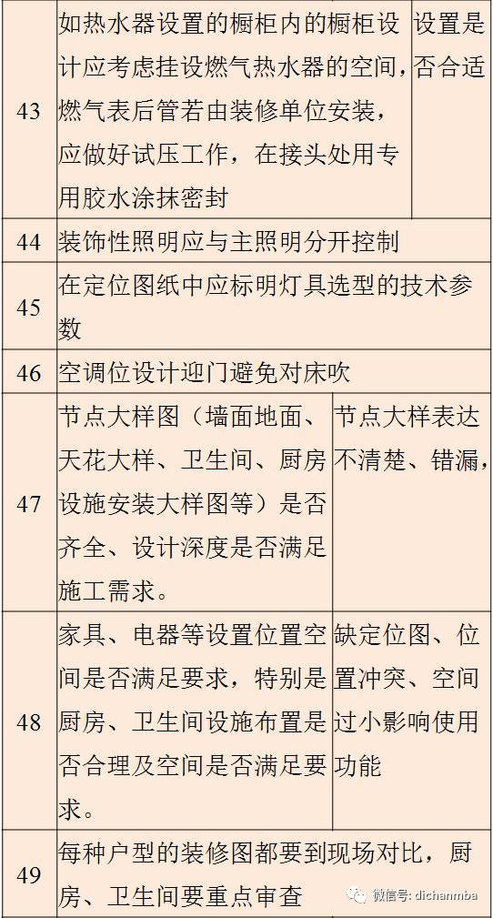 给排水、电气、暖通、电梯等全套的图纸质量控制重点和难点_18