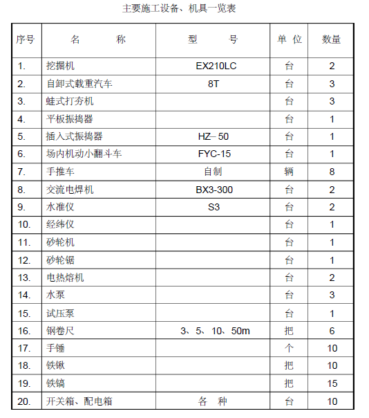 管道沟槽回填专项施工方案资料下载-车辆管理所室外给排水管道专项施工方案