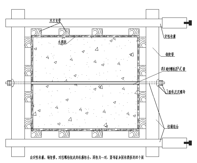 鲁班奖人民法院综合审判楼工程施工组织设计-矩形柱模板加固示意图