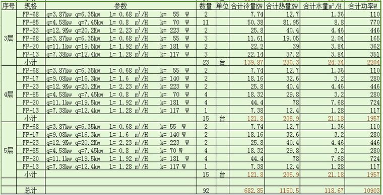 案例分析|空调系统设计流程与方法_6