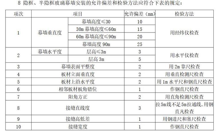 房建幕墙工程监理细则范本-隐框、半隐框玻璃幕墙安装的允许偏差和检验方法