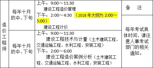 盘点！2019年一级造价工程师考试大纲变化情况_3