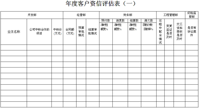 大型施工企业综合管理体系管理规定（514页）-年度客户资信评估表