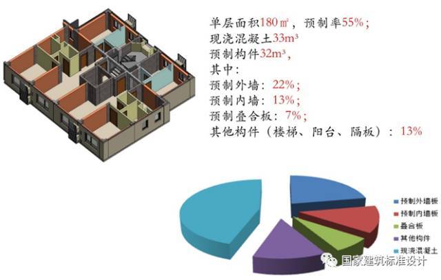 干货！案例解析典型装配整体式剪力墙住宅施工要点_3