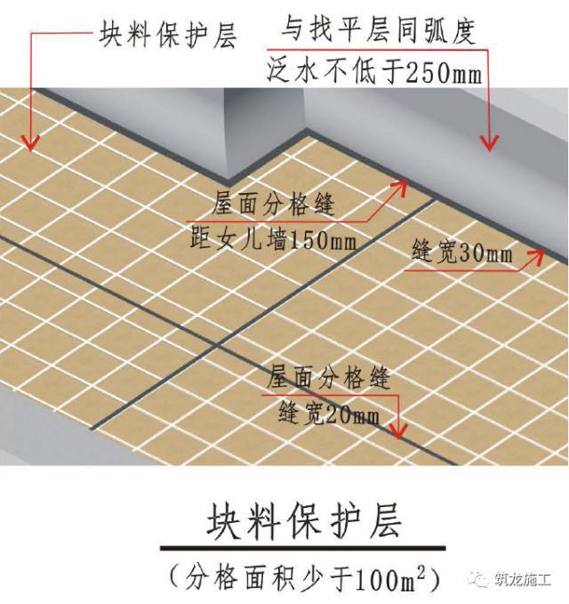 屋面工程精细化施工工艺及做法，三维图注解！_9