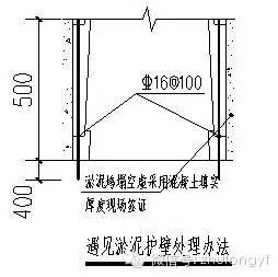 清理桩孔的淤泥资料下载-人工挖孔桩遇淤泥、流砂、溶洞处理的措施