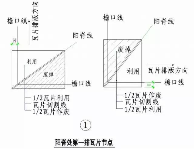 “节点做法”一篇搞定，千万别错过！_29