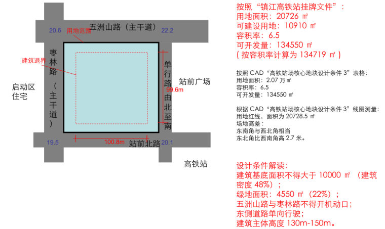 [江苏]三套绿地中央广场镇江高铁站投标方案（含国外事务所）-设计条件解读