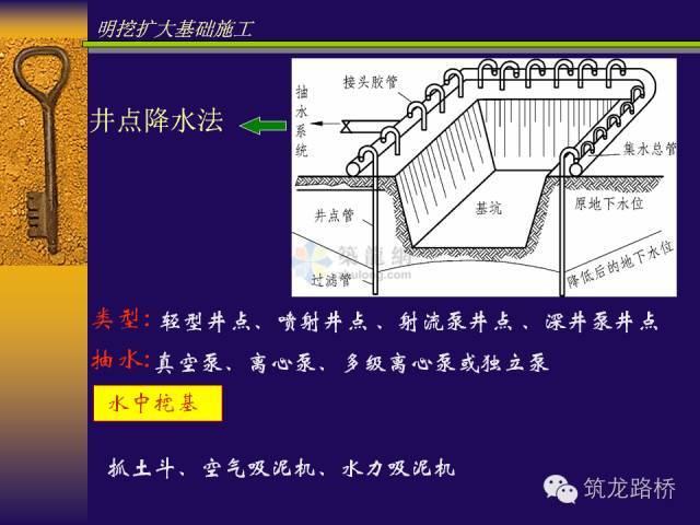 桥梁明挖扩大基础施工_38