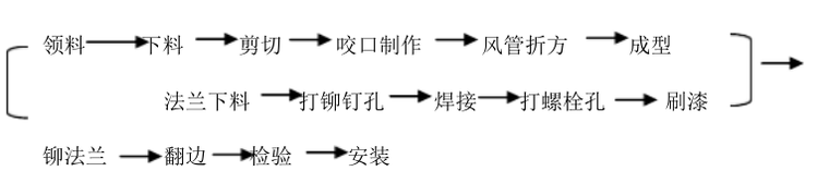 暖通施工组织设计_4