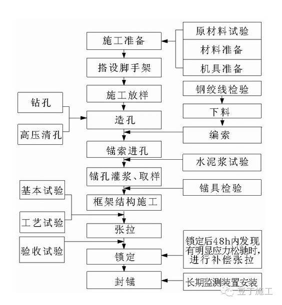 深基坑、高边坡、高支模如此危险的施工，如何管理才能化险为夷？_15