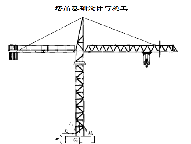 [黑龙江]塔吊使用及安全常识（共96页）-塔吊基础设计与施工