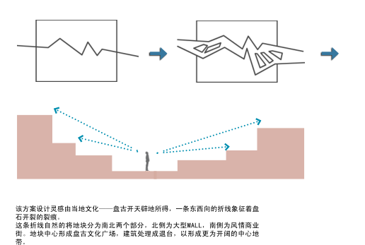 高层河南驻马店商业综合体概念设计方案文本