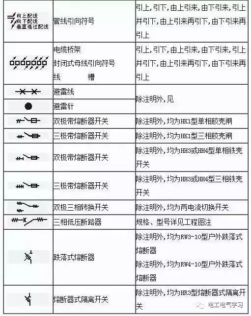 看不懂电气图纸符号很尴尬，最全的电气工程图形符号_24