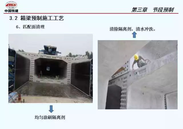 创新技术：连续梁桥预制胶拼施工工艺！你一定没见过的！！_12