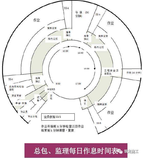 高空作业安全带照片资料下载-万科的精细化施工管理应用，兼顾安全、质量和工期！