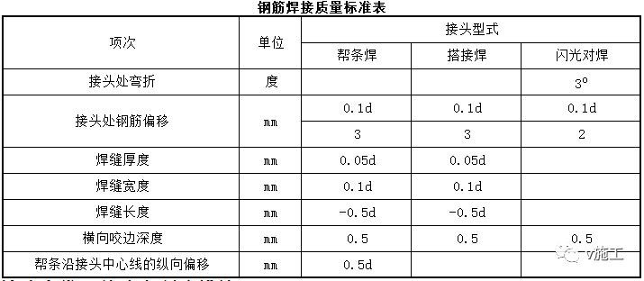 《车站》钻孔桩技术交底_9