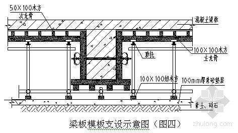 地下结构的梁板结构资料下载-天津某工程地下结构逆作法梁板施工工艺