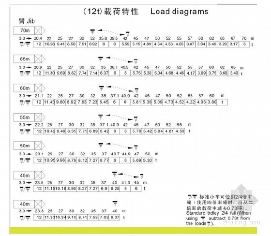 江苏施工电梯基础资料下载-[江苏]内爬式塔吊及施工电梯布置及安装方案